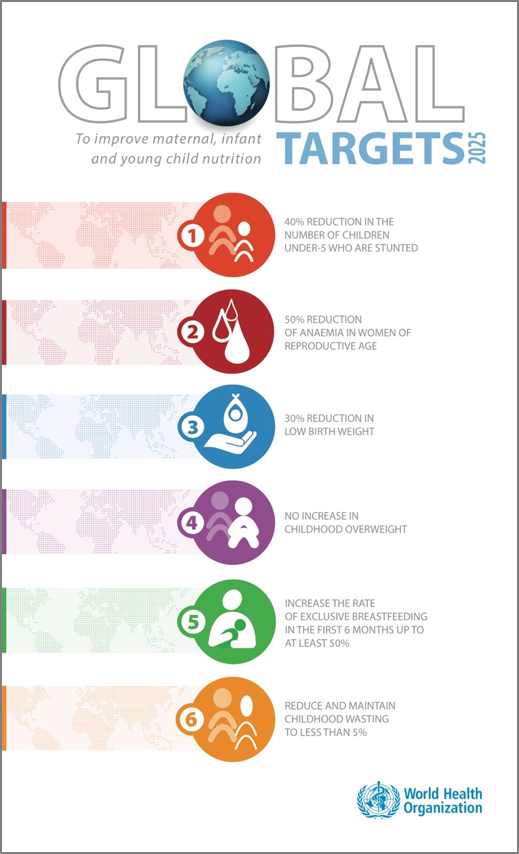 WHA Targets_2025