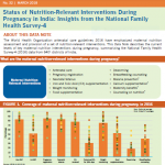 Status of Nutrition-Relevant Interventions During Pregnancy in India: Insights from the National Family Health Survey-4