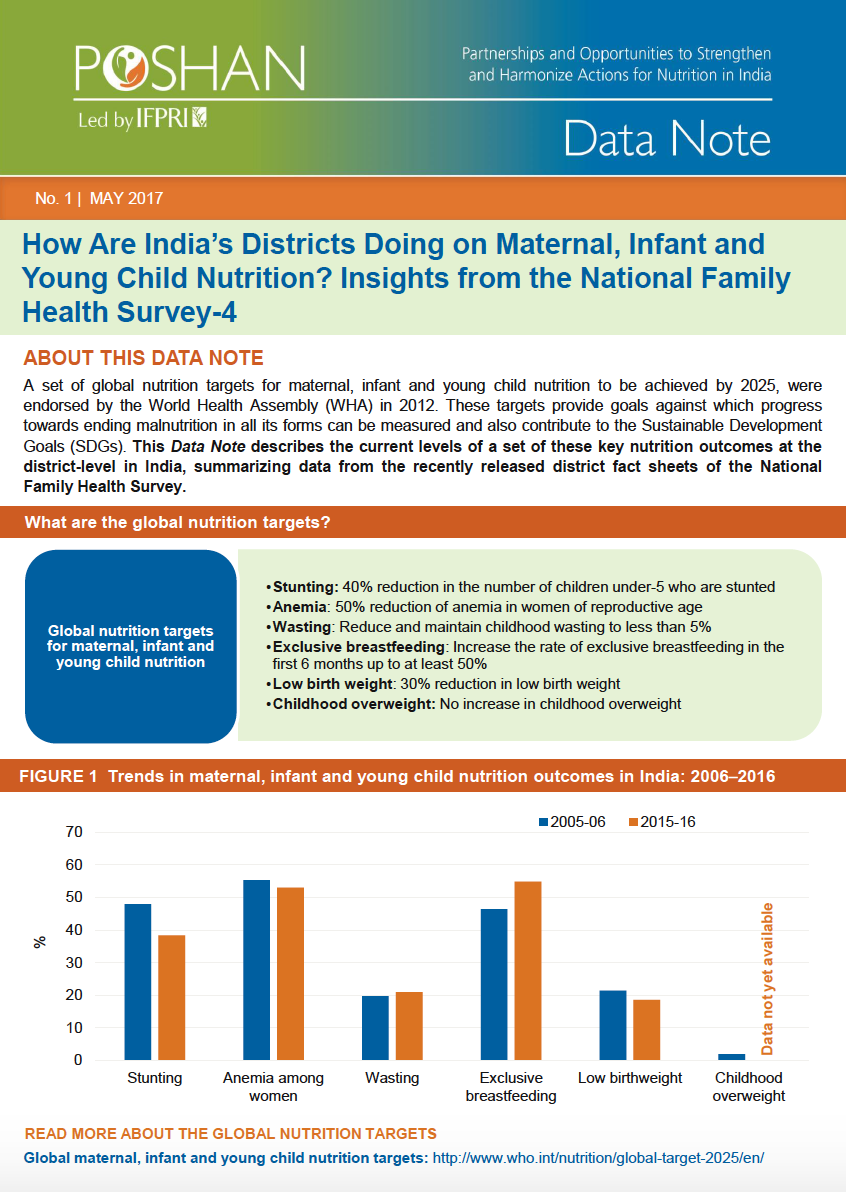 How Are India’s Districts Doing on Maternal, Infant and Young Child Nutrition? Insights from the National Family Health Survey-4