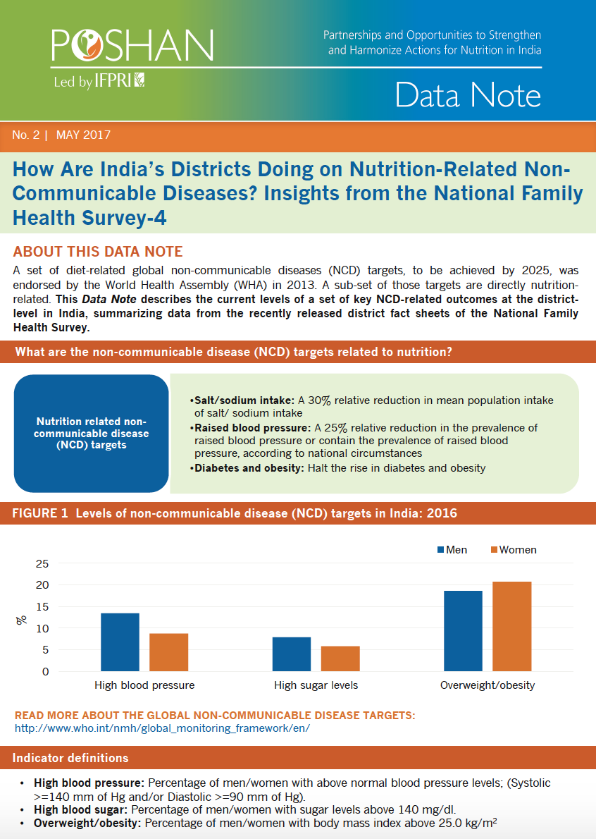 How Are India’s Districts Doing on Nutrition-Related Non-Communicable Diseases? Insights from the National Family Health Survey-4